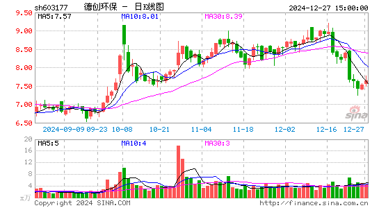 德创环保