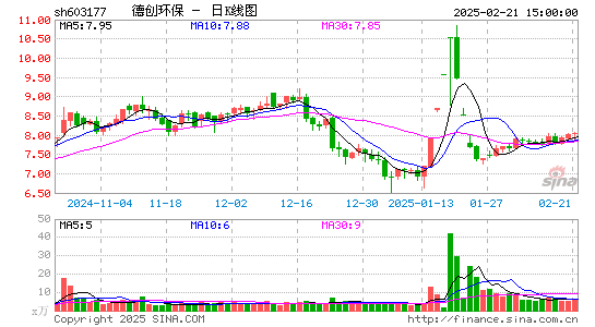 德创环保