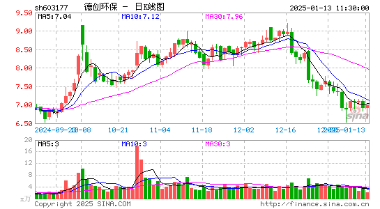 德创环保