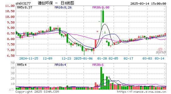 德创环保