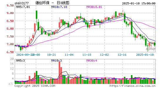 德创环保