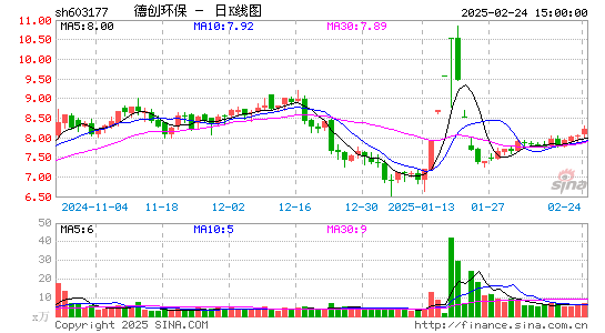 德创环保