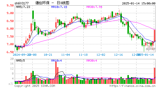 德创环保