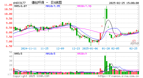 德创环保