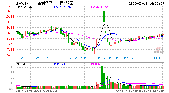 德创环保