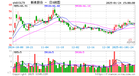 新泉股份