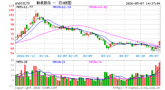 ��Ȫ�ɷ�