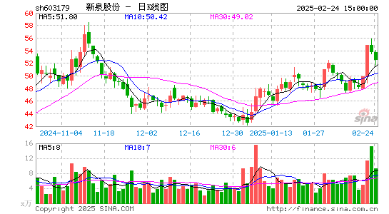 新泉股份