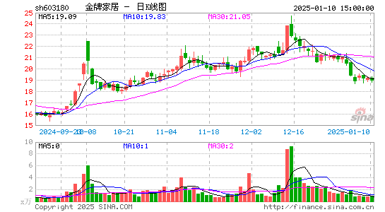 金牌厨柜