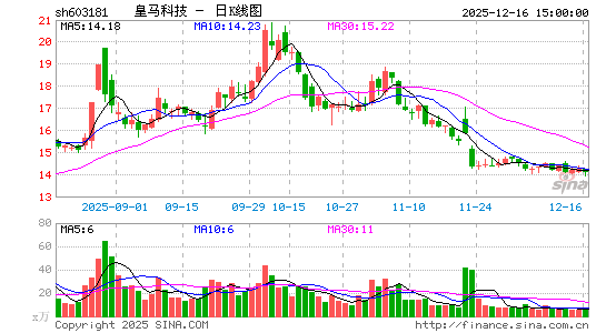 �����Ƽ�