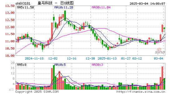 皇马科技