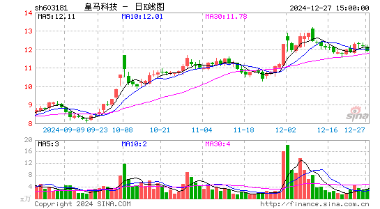 皇马科技