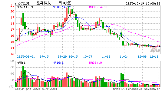 �����Ƽ�