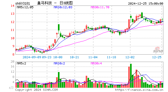 皇马科技