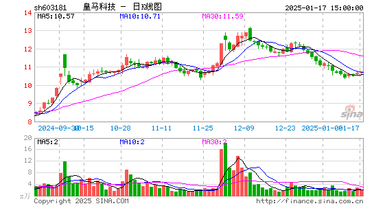 皇马科技