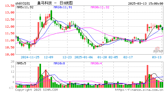 皇马科技