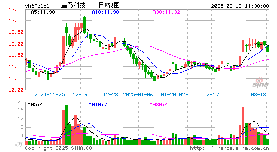 皇马科技