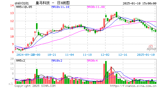 皇马科技