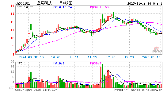 皇马科技