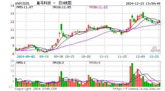 皇马科技