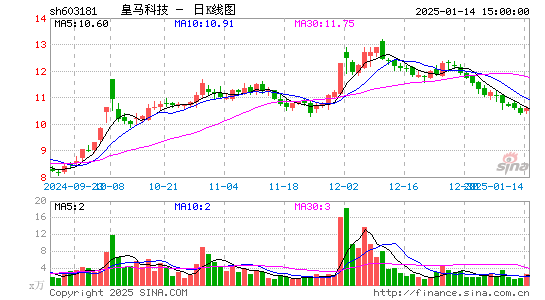 皇马科技