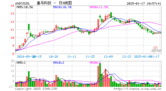 皇马科技