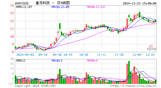 皇马科技