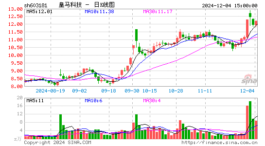 皇马科技