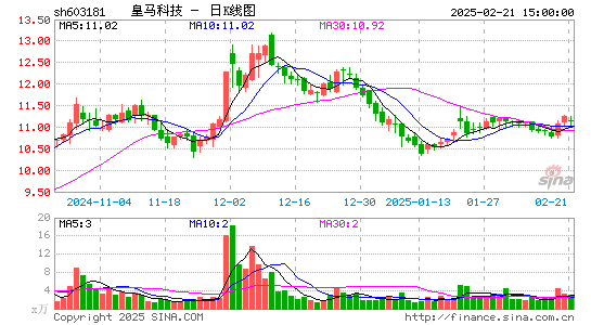 皇马科技