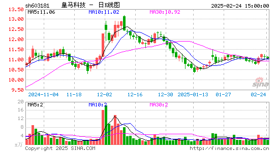 皇马科技