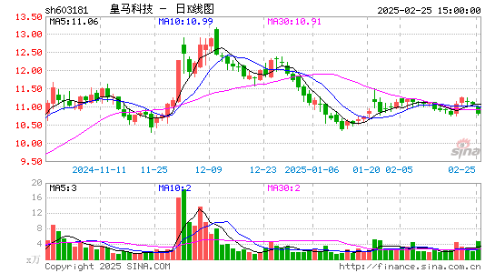 皇马科技