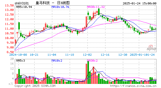 皇马科技