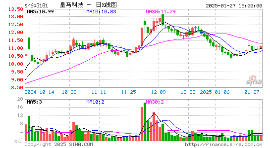 皇马科技