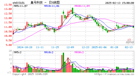 皇马科技