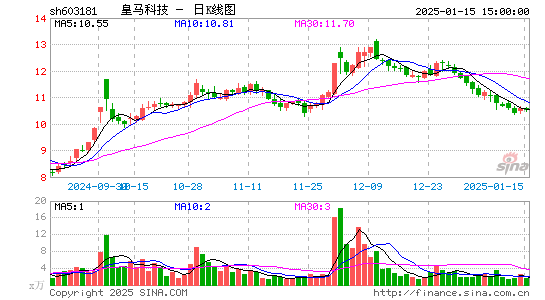 皇马科技