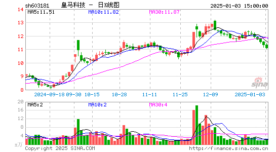 皇马科技