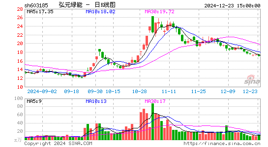 上机数控