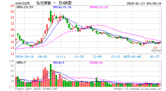 上机数控