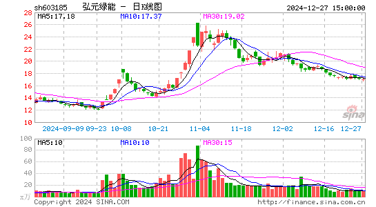 上机数控