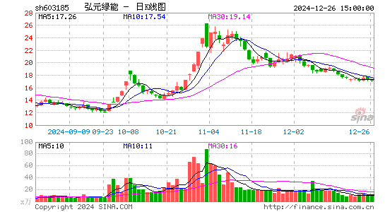 上机数控