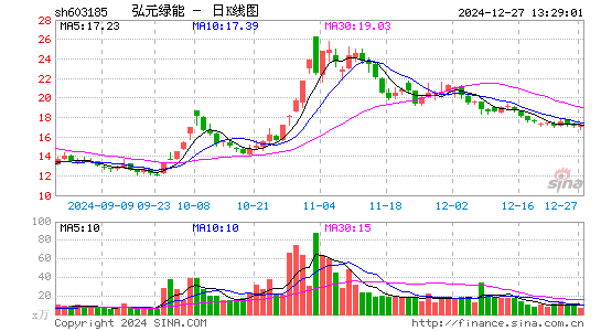 上机数控