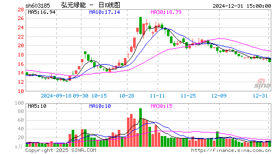 上机数控