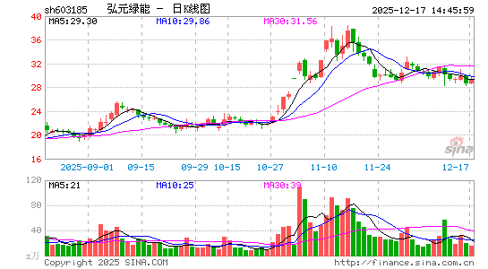 ��Ԫ����