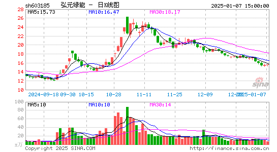 上机数控