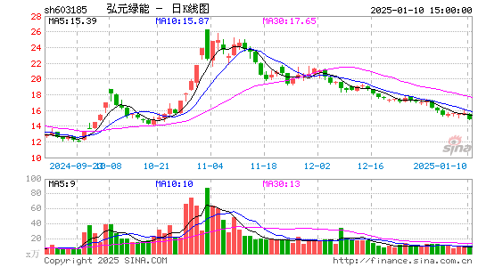 上机数控