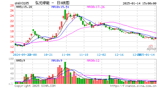 上机数控