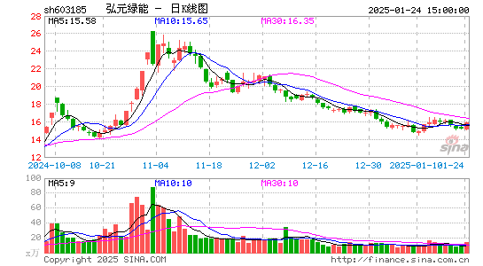 上机数控