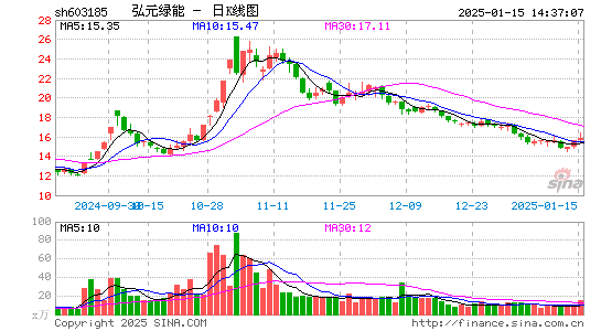 上机数控