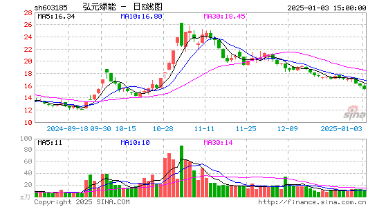 上机数控