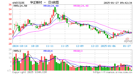 华正新材